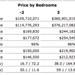Magic Sales Price For Asheville Homes – Under $300k