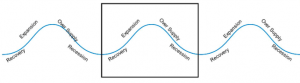 Asheville Real Estate Cycles